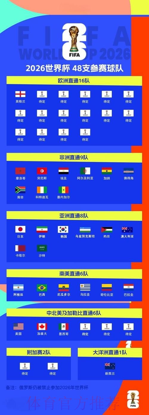 2026世界杯预测入口最新网址