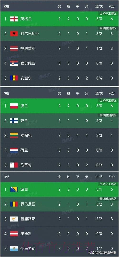 世界杯比分排行全站