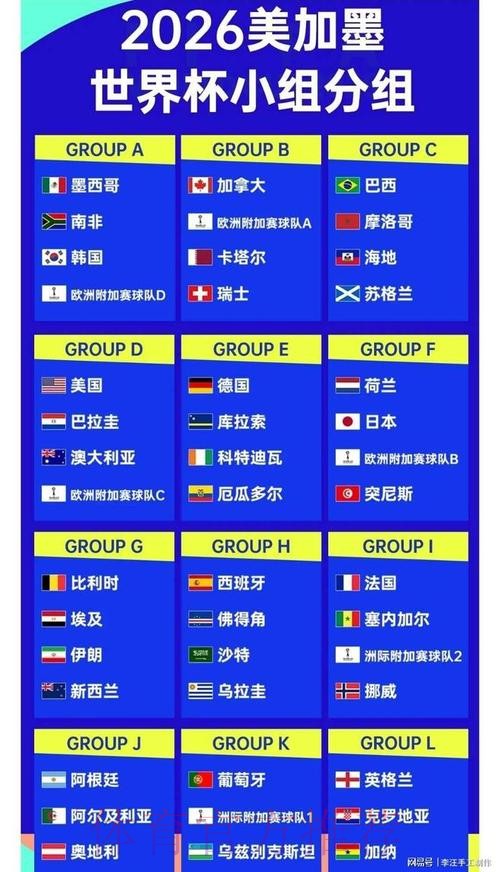 2026世界杯比分哪个好 2026世界杯比分哪个好