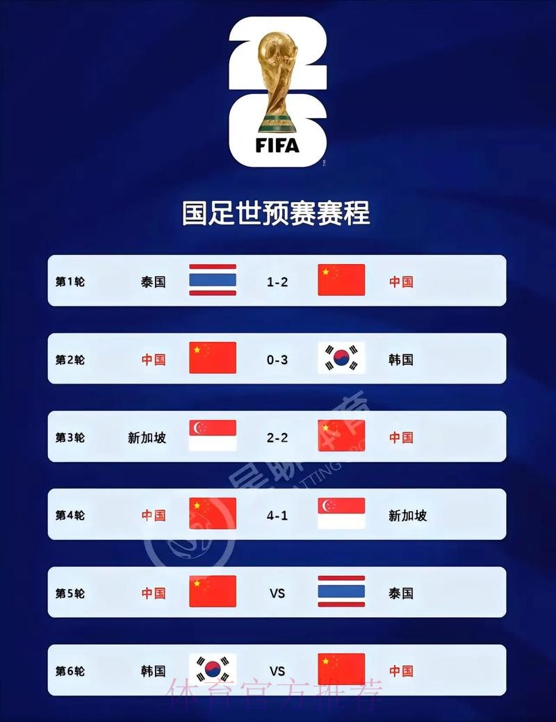 2026世界杯比分安全最新网址