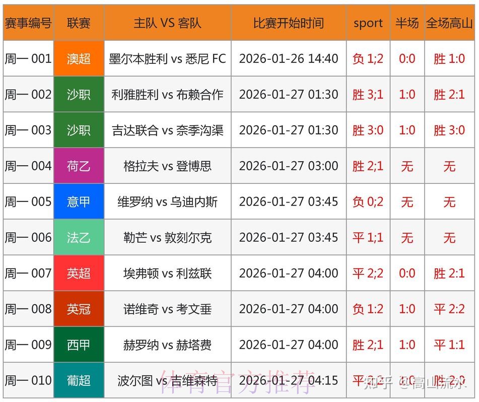 世界杯预测教程最新网址