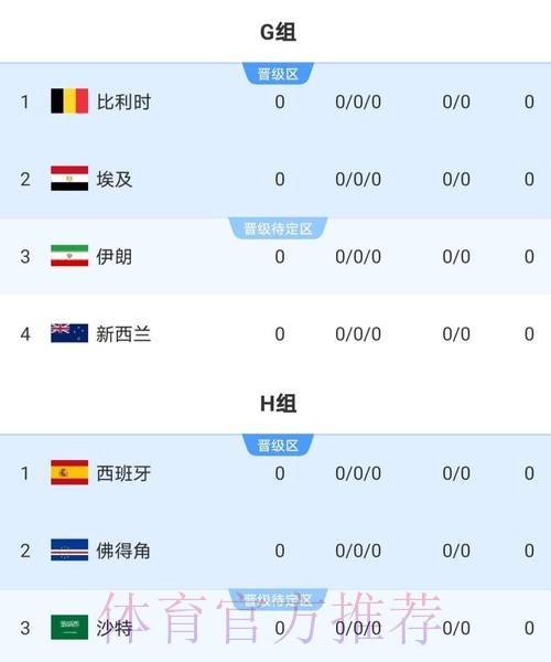 2026世界杯比分稳定