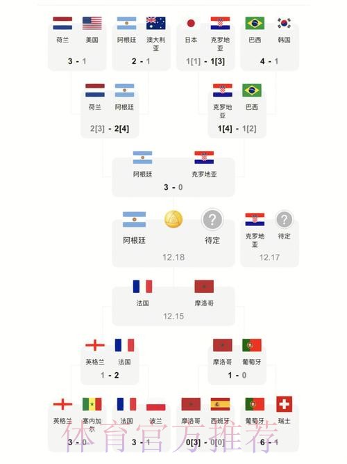 世界杯比分入口全站